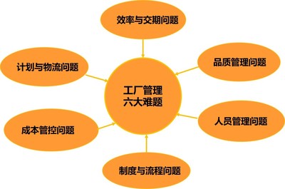 商業模式解析與最成功模式分析